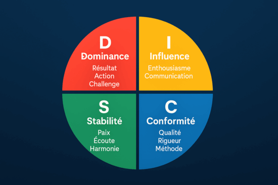 DISC Blog